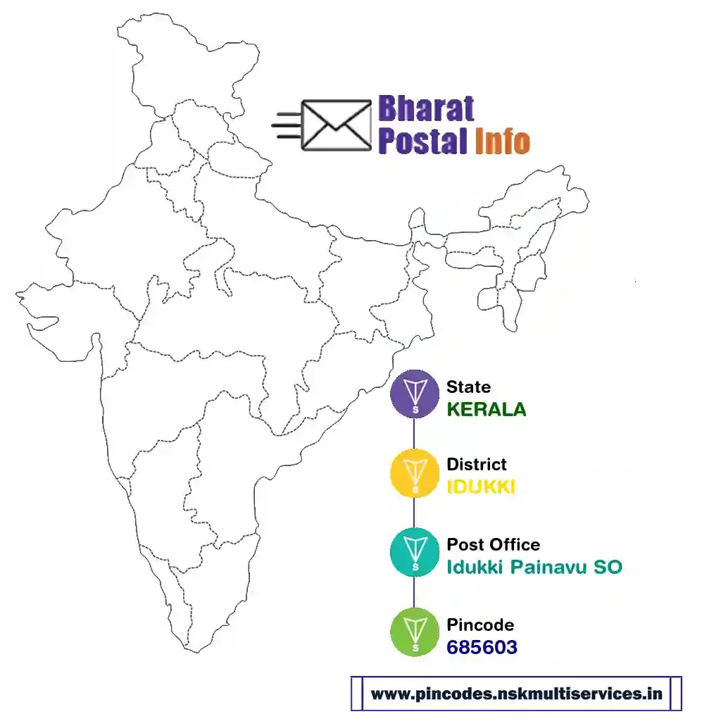 kerala-idukki-idukki painavu so-685603